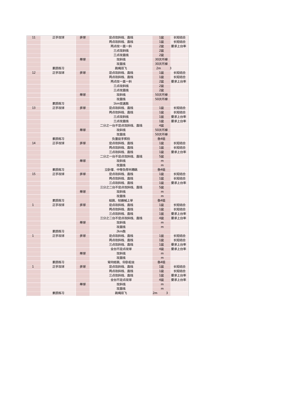 从零开始学乒乓教学训练计划基础篇_第2页