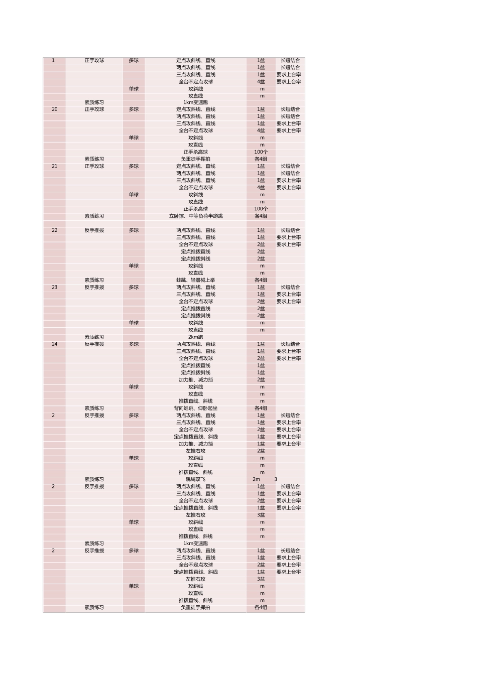 从零开始学乒乓教学训练计划基础篇_第3页