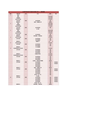 从零开始学乒乓教学训练计划基础篇