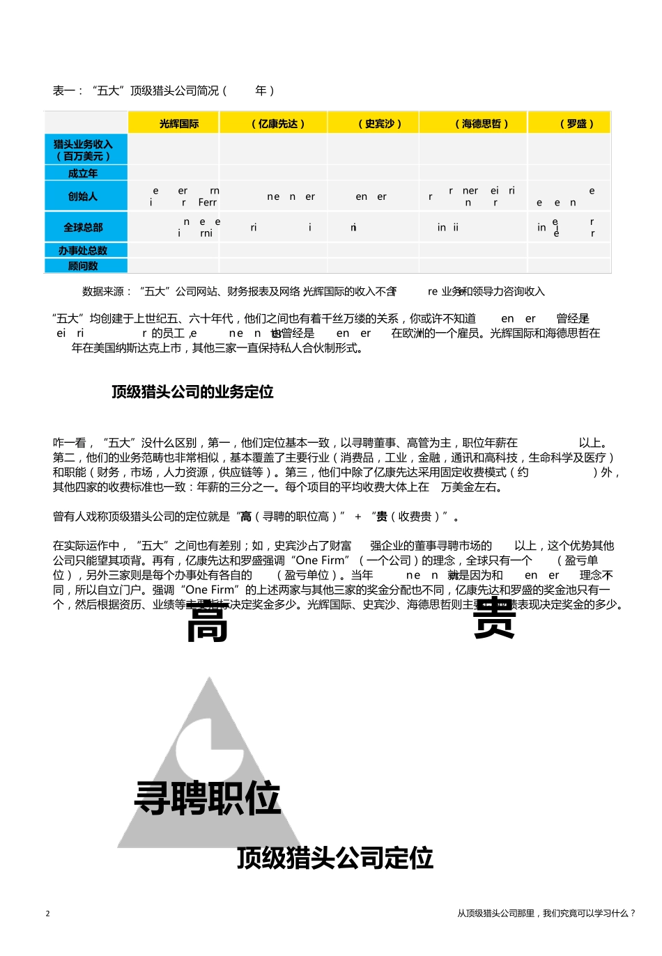 从顶级猎头公司那里,我们究竟可以学习什么？_第2页
