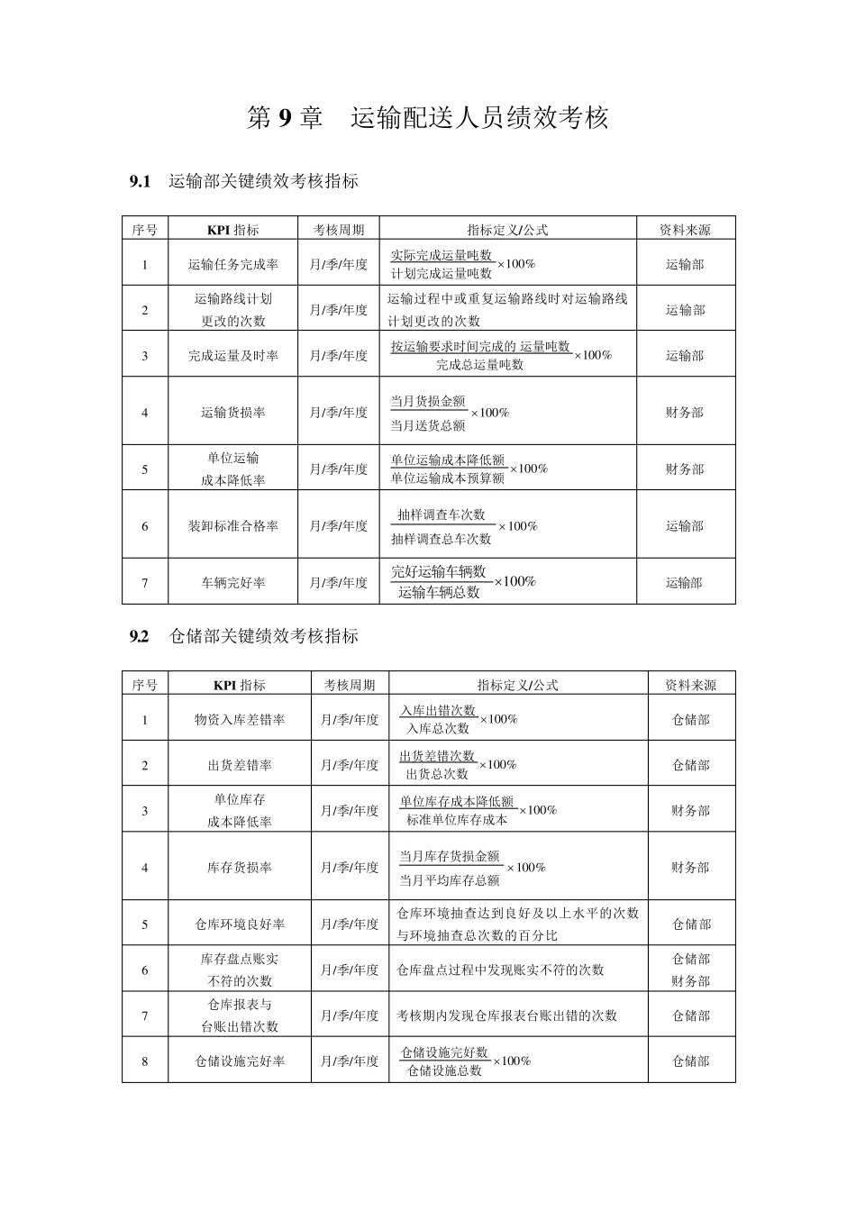仓储KPI考核指标_第1页
