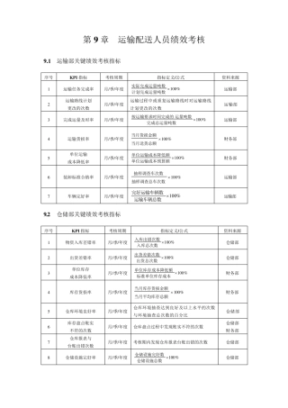 仓储KPI考核指标