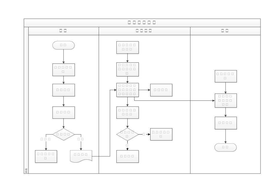 仓储业务流程_第1页