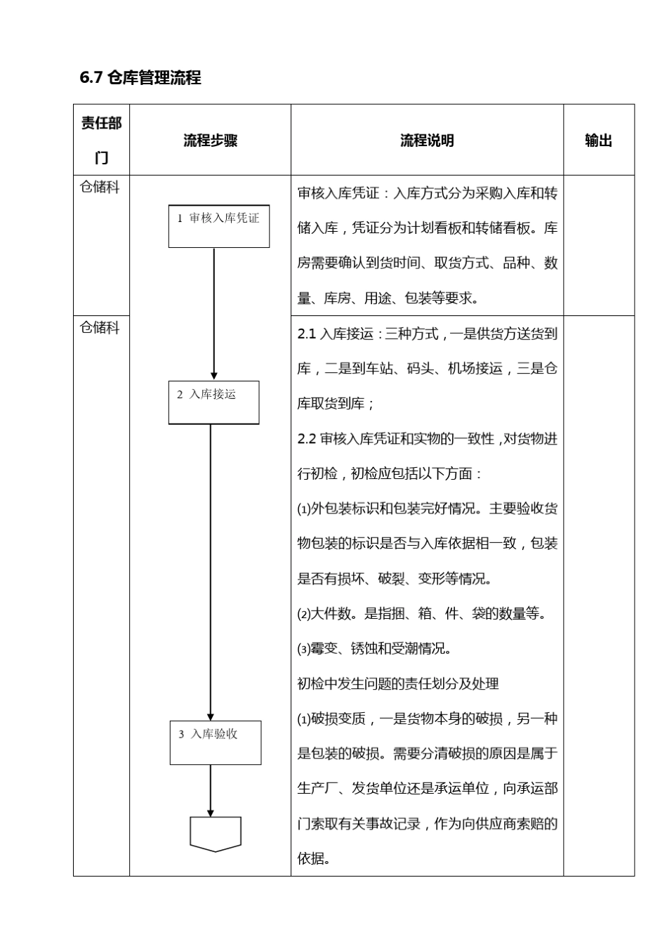 仓储业务流程_第3页