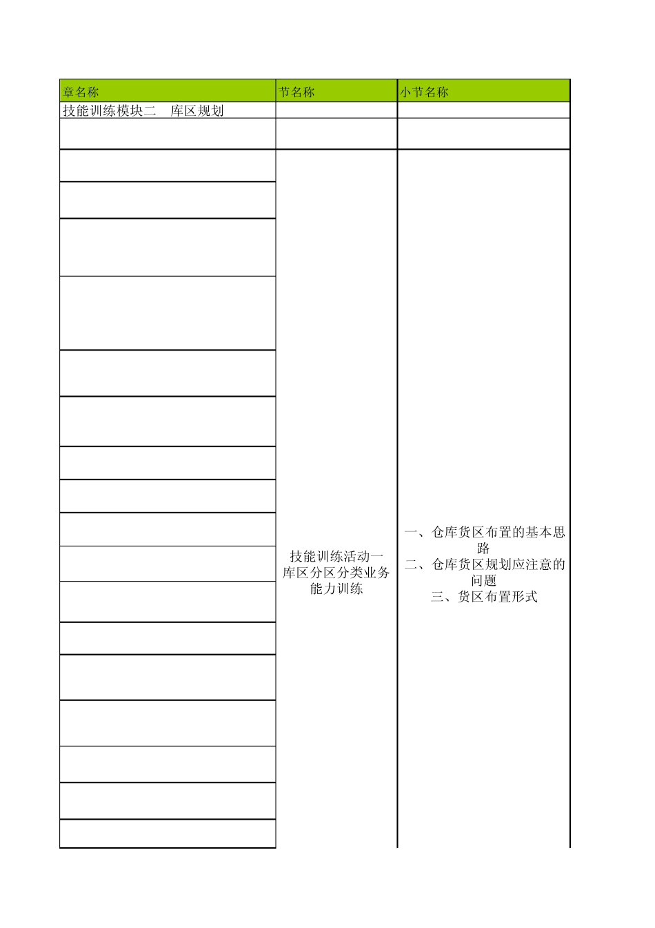 仓储作业实务2、6、10、11曾俊_第1页