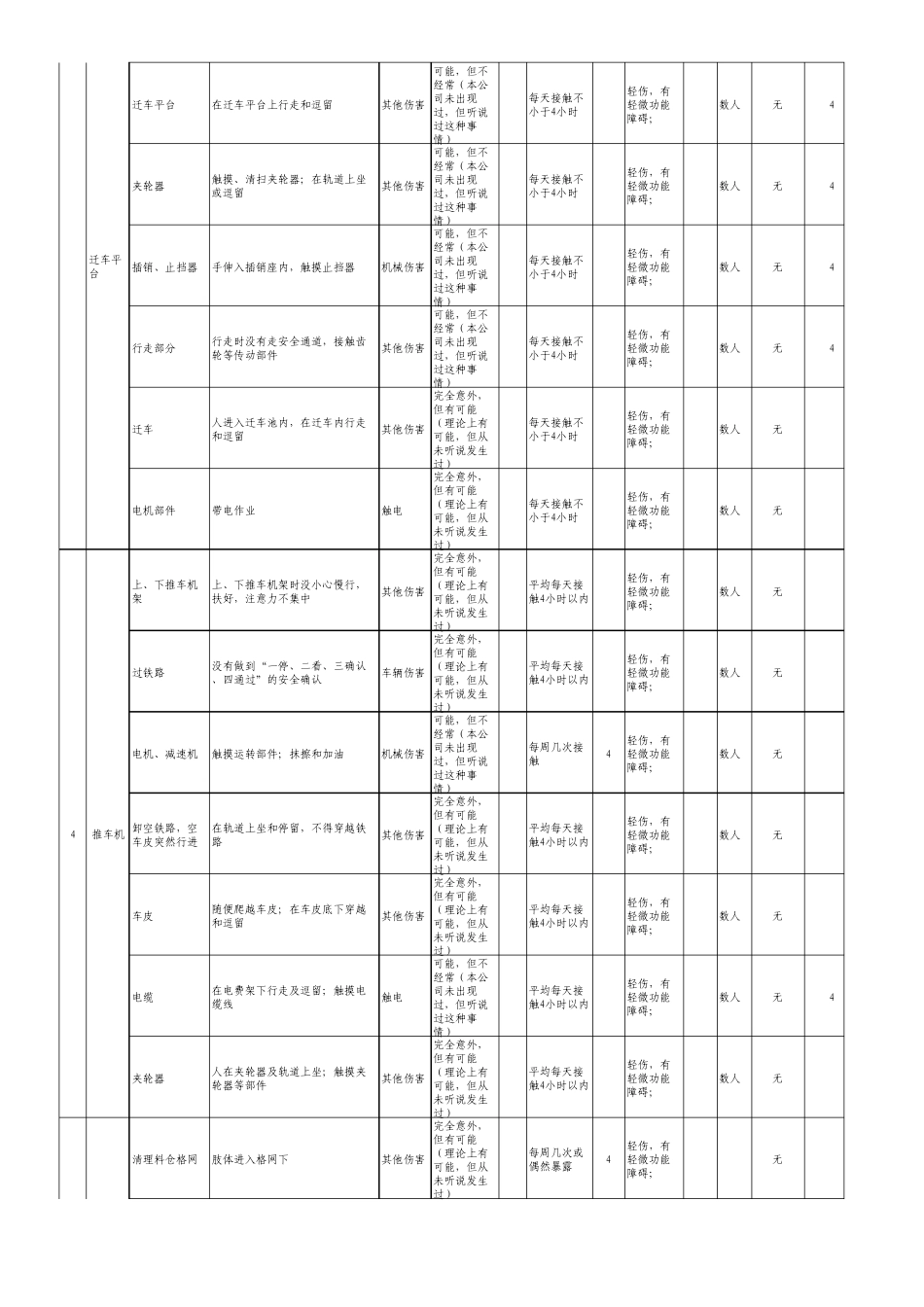 仓储原料危险源辨识(2013.3)_第2页