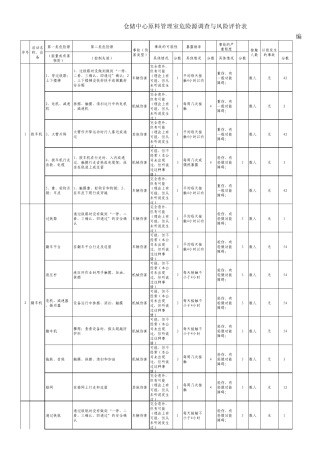 仓储原料危险源辨识(2013.3)