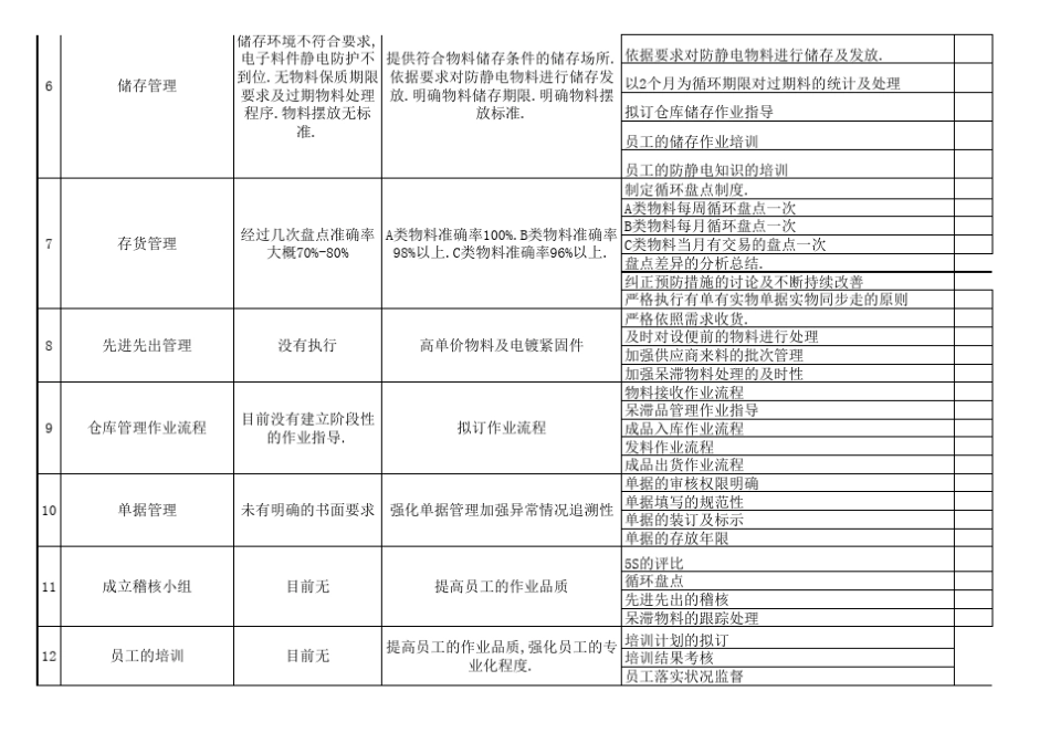 仓储工作开展计划_第2页
