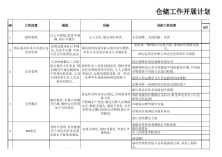 仓储工作开展计划