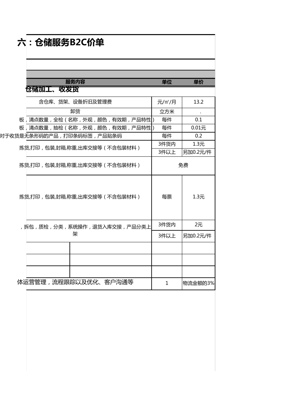 仓储服务B2C价单_第3页