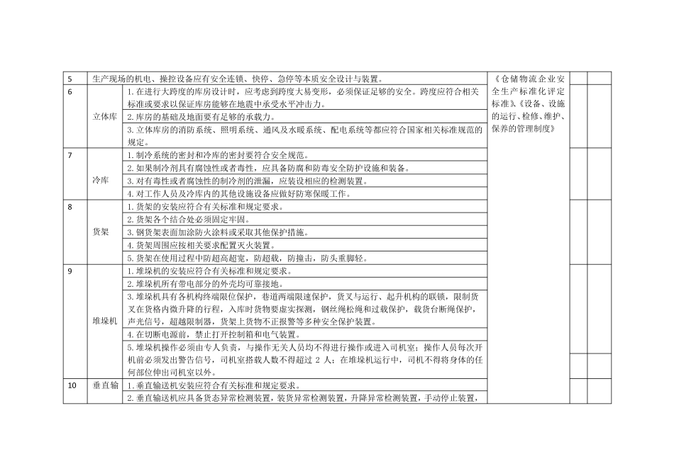 仓储物流安全检查表_第2页