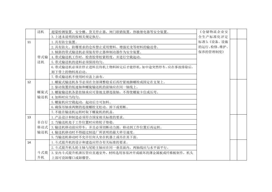 仓储物流安全检查表_第3页