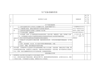 仓储物流安全检查表