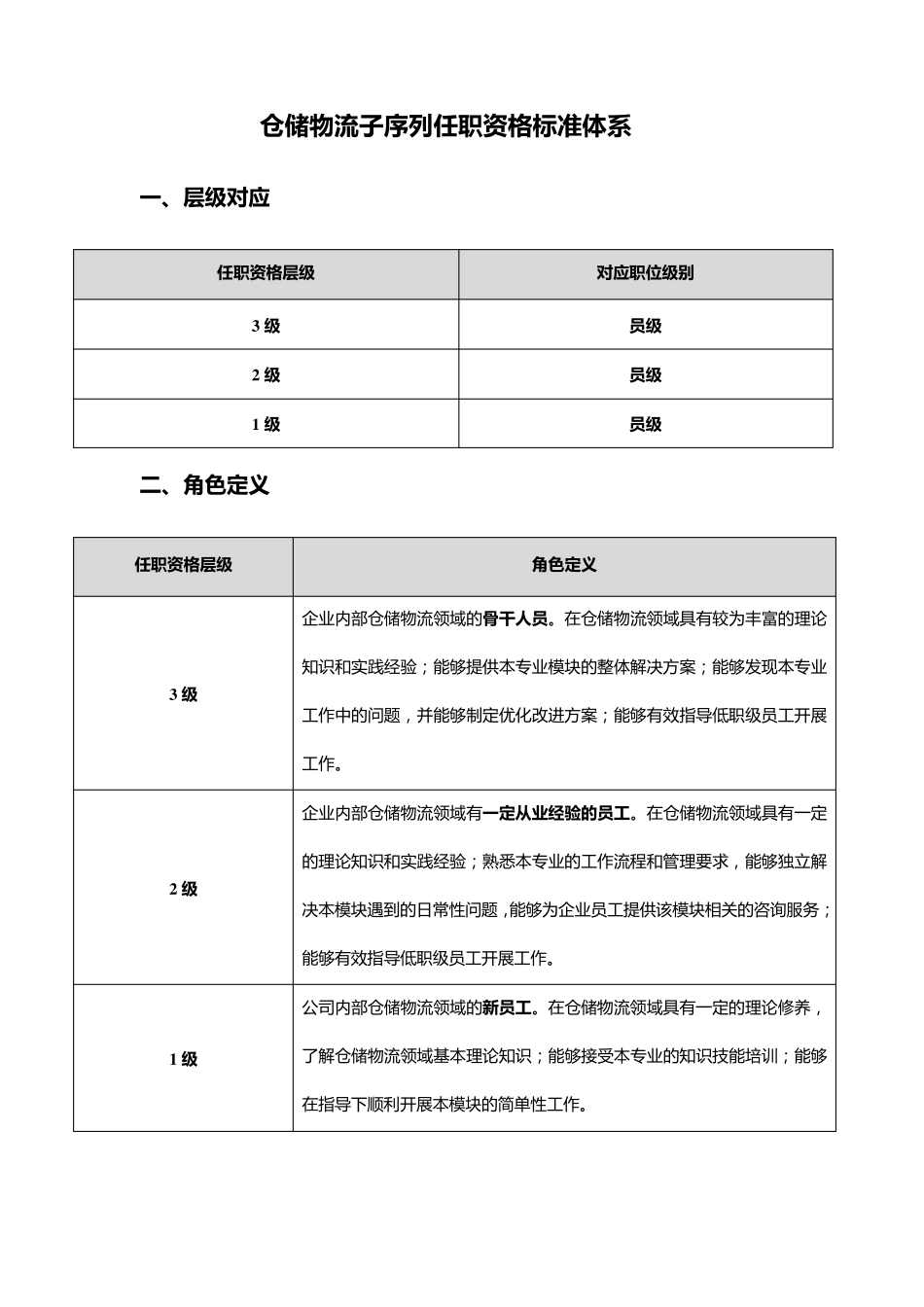 仓储物流序列任职资格标准体系_第3页
