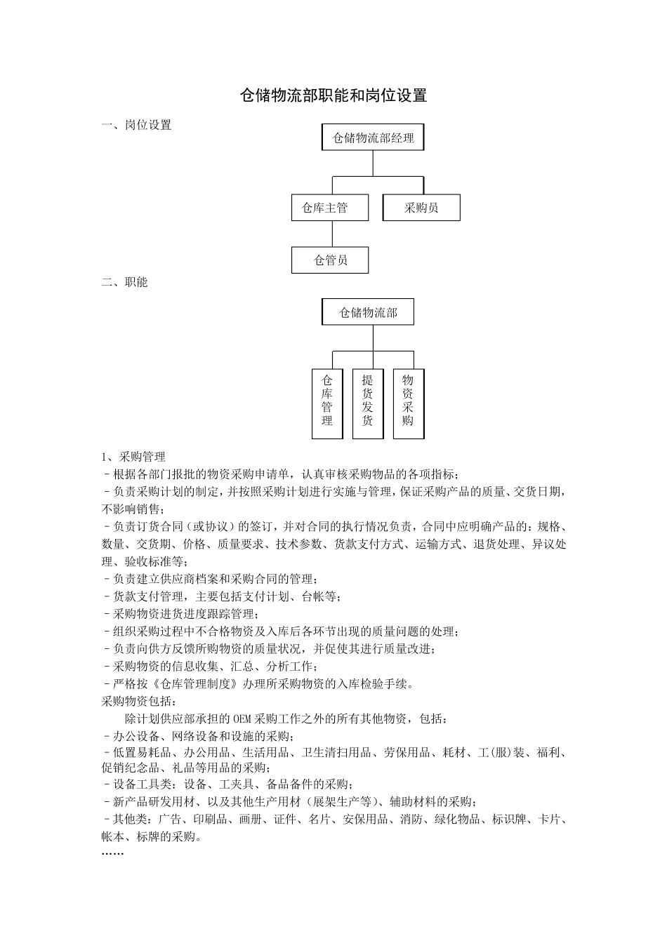 仓储物流部职责和岗位设置_第1页