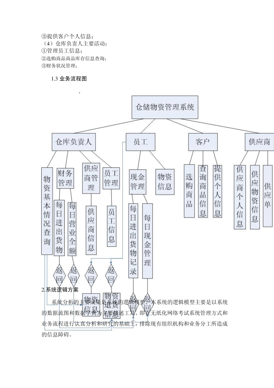 仓储物资管理系统_第3页