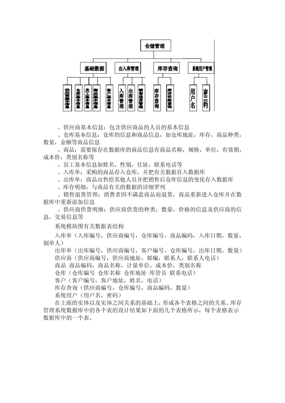 仓储管理信息系统文档_第3页