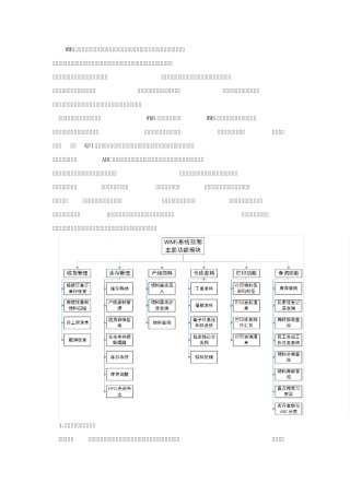 仓储管理系统(WMS)流程优化分析
