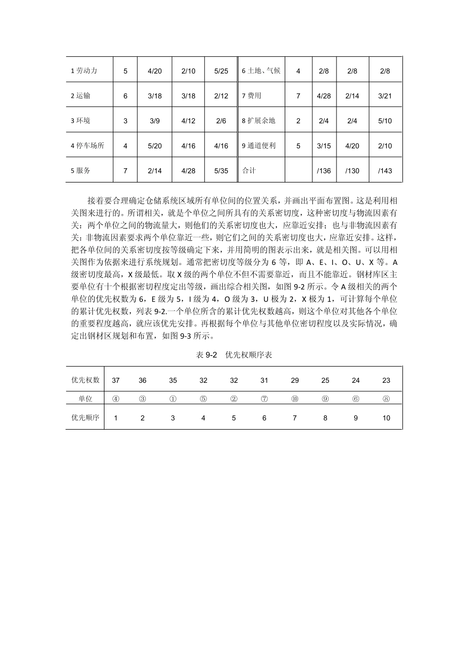仓储管理的优化案例_第2页