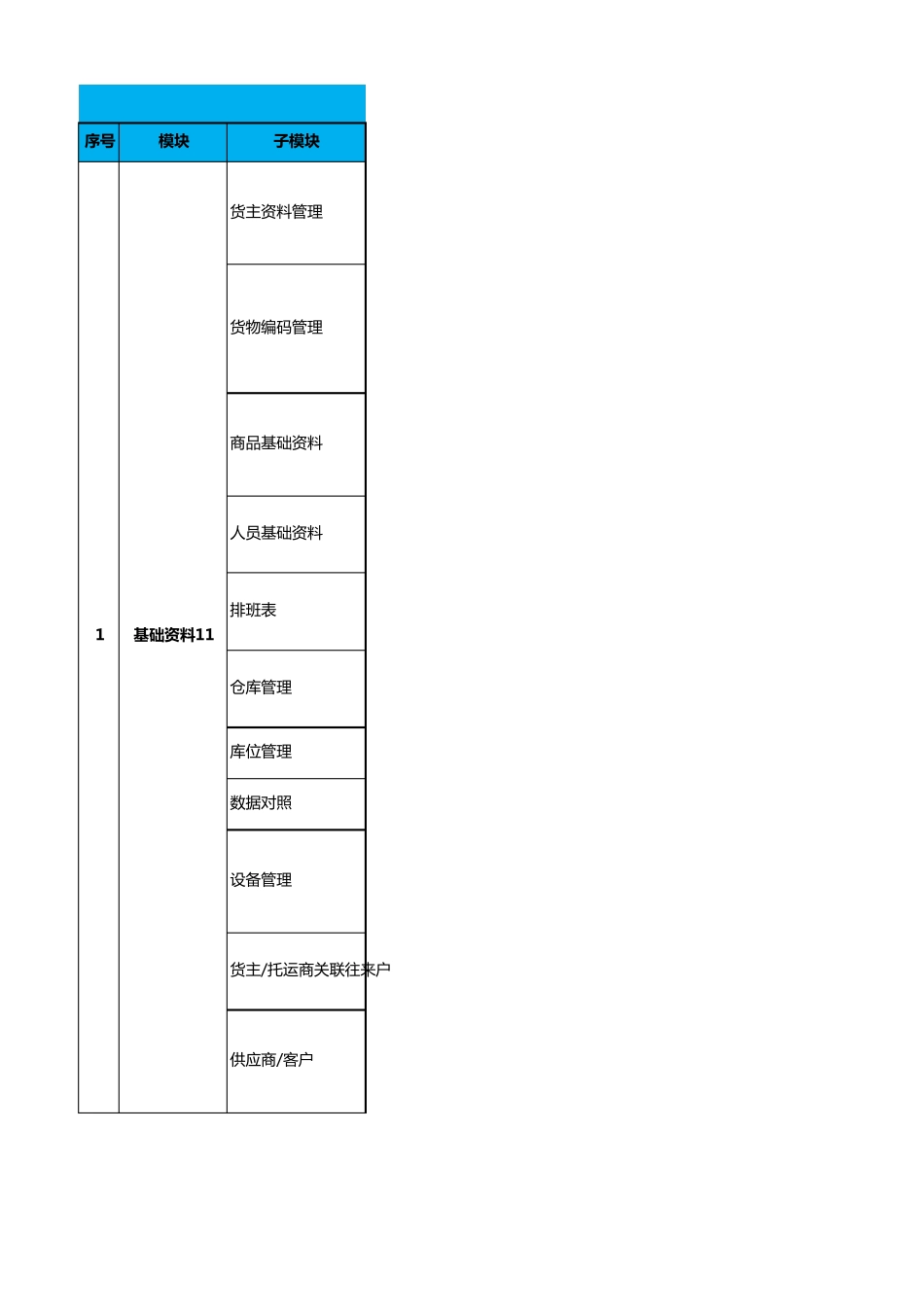 仓储管理系统项目功能点清单V1.6_第1页