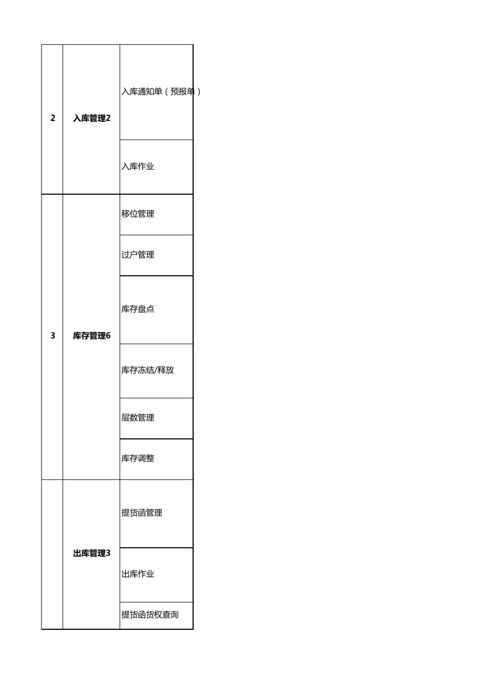 仓储管理系统项目功能点清单V1.6_第2页