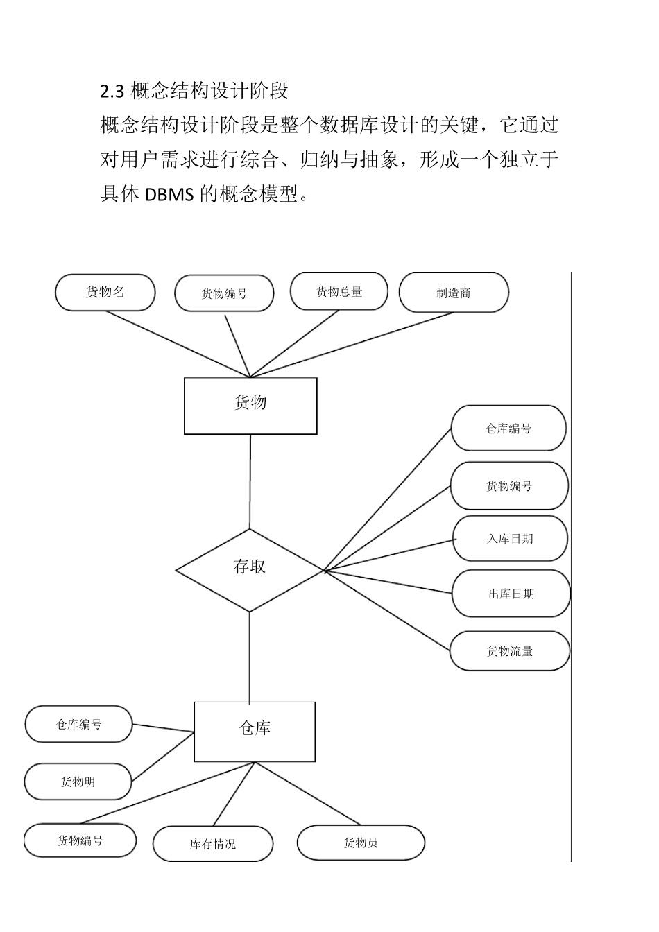 仓储系统需求分析_第2页