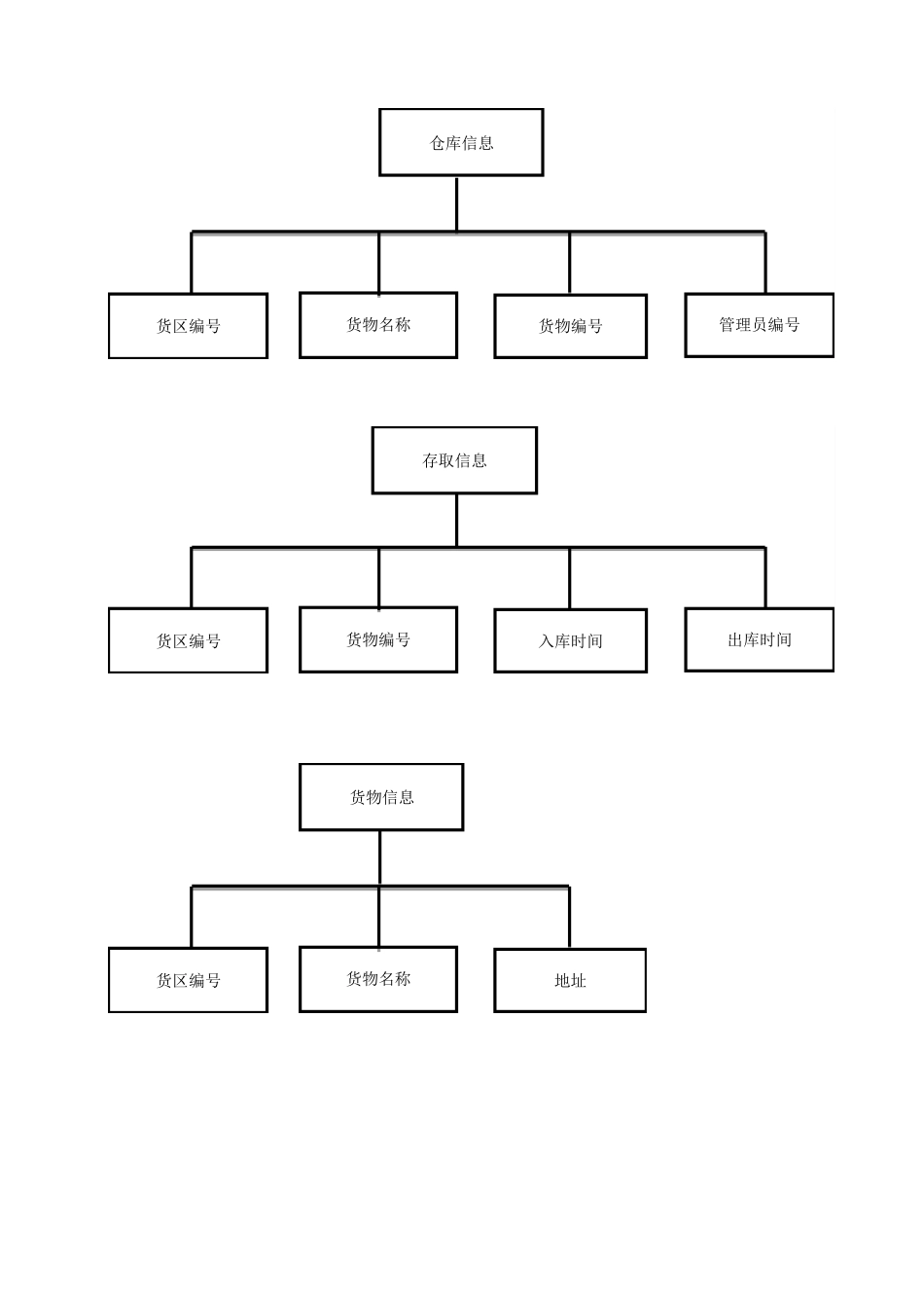 仓储系统需求分析_第3页