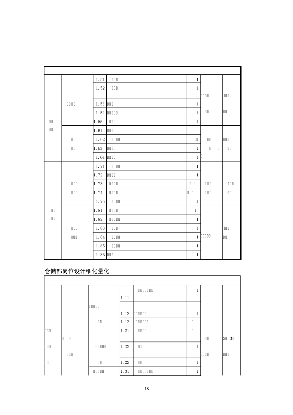 仓储管理量化细化_第2页