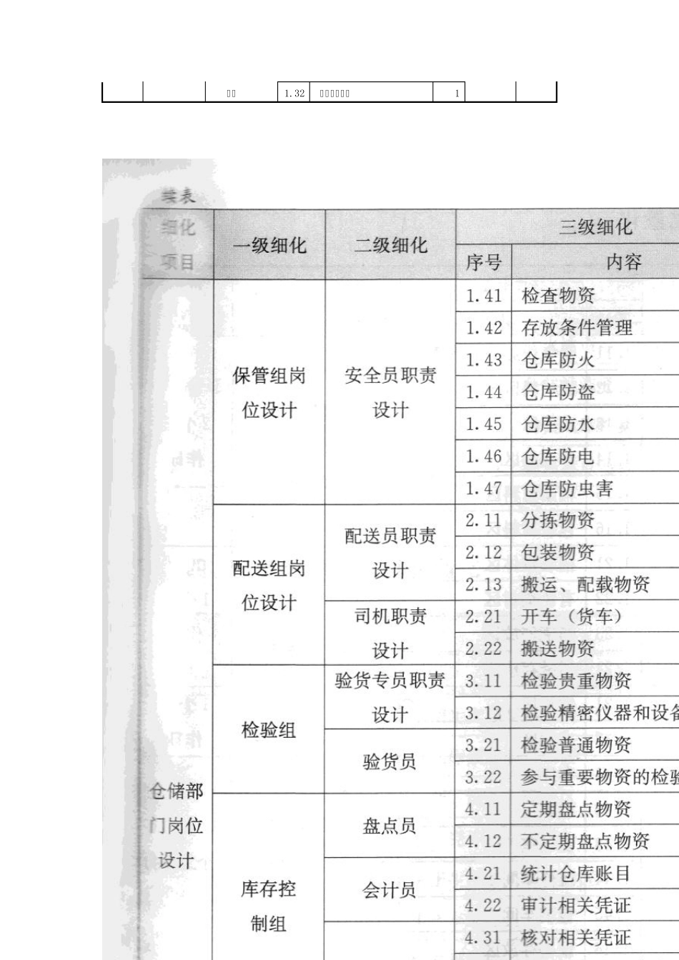 仓储管理量化细化_第3页