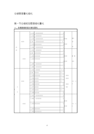 仓储管理量化细化