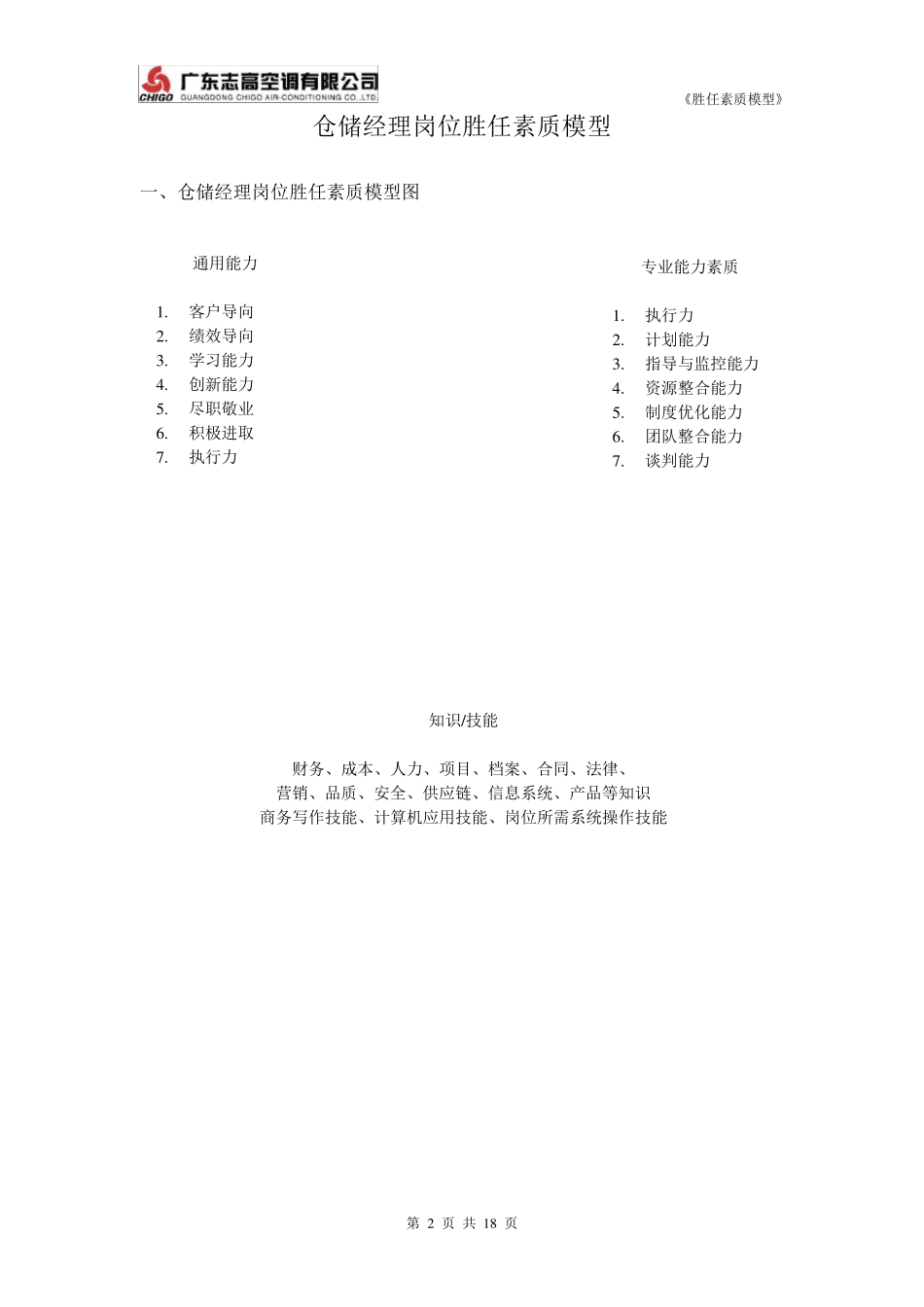 仓储经理岗位专业能力素质模型_第2页