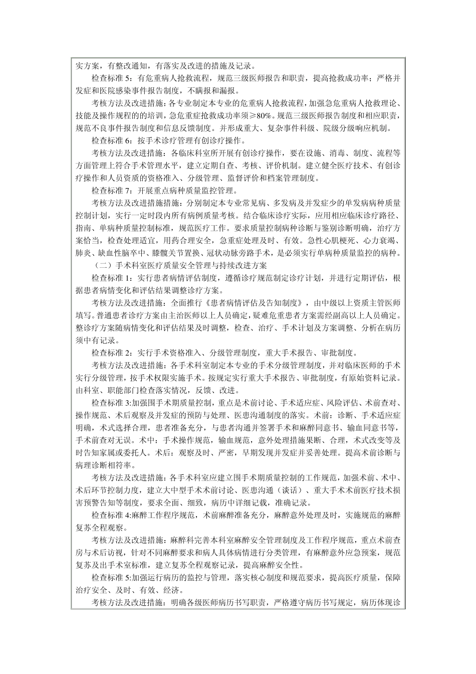 关于医疗质量安全管理和持续改进的方案_第3页