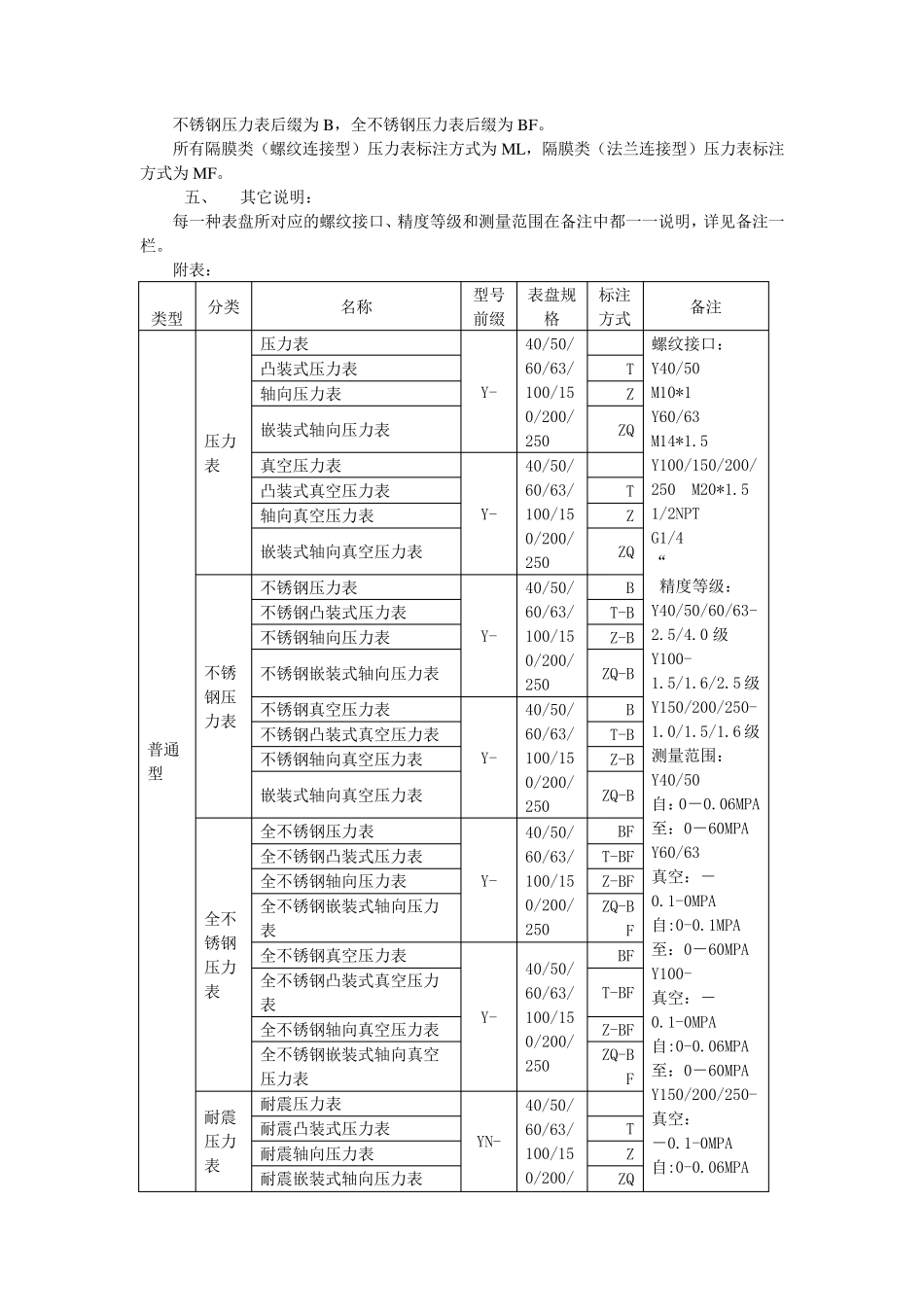 关于压力表分类的说明_第3页