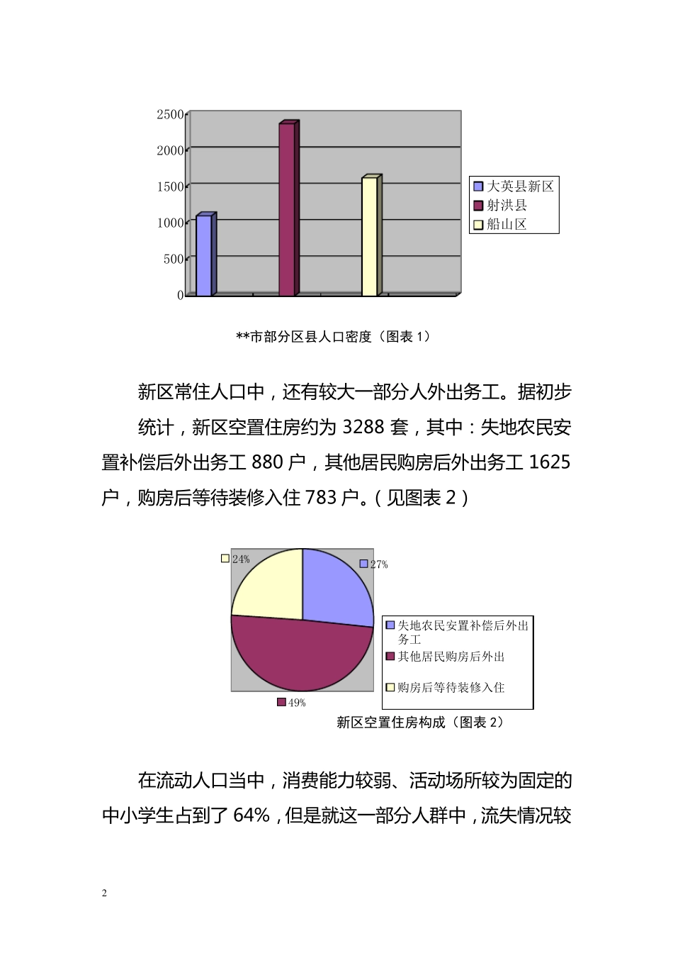 关于县城新区人气不旺的原因分析及对策建议_第2页