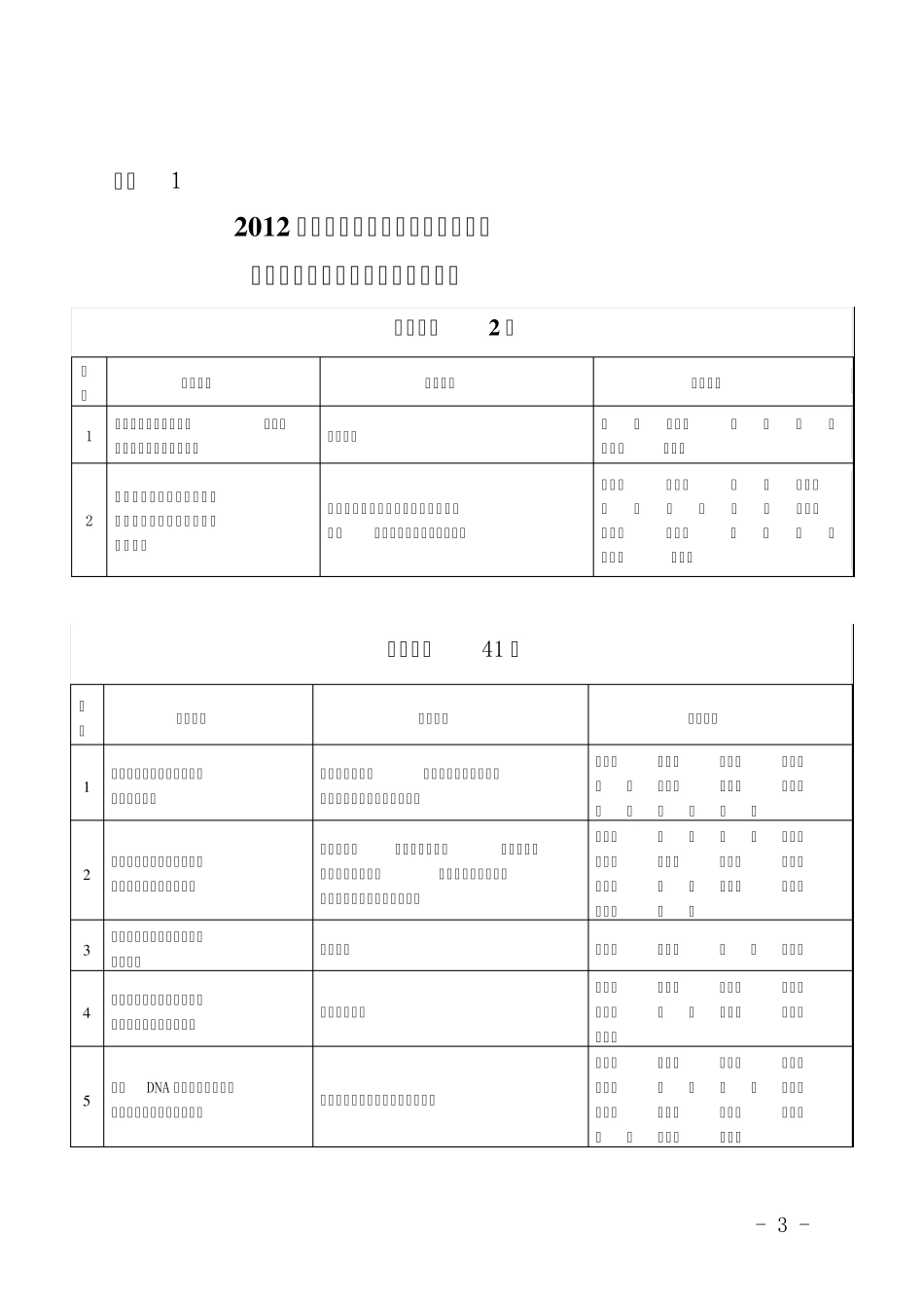 关于发布“2012年度中国商业联合会科学技术奖”授奖项目的公告_第3页