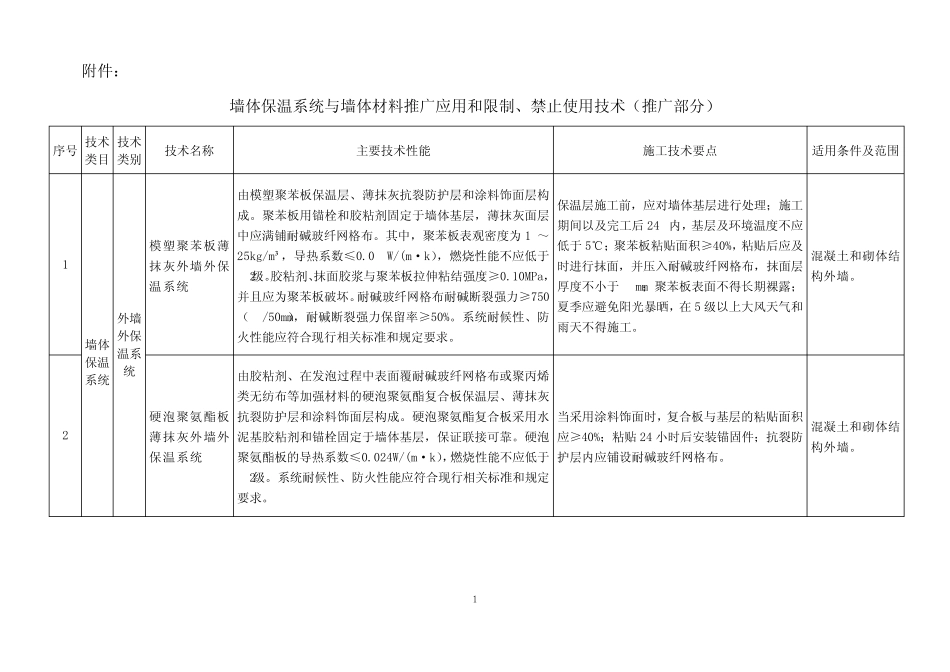 关于发布墙体保温系统与墙体材料推广应用和限制、禁止使用技术的公告_第1页
