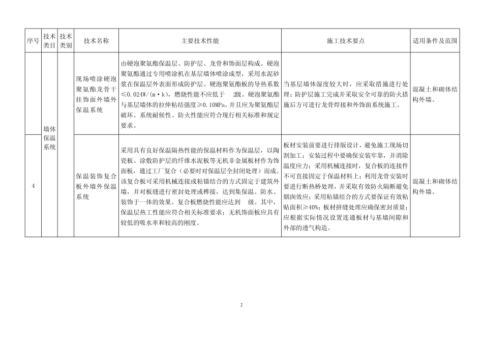 关于发布墙体保温系统与墙体材料推广应用和限制、禁止使用技术的公告_第2页