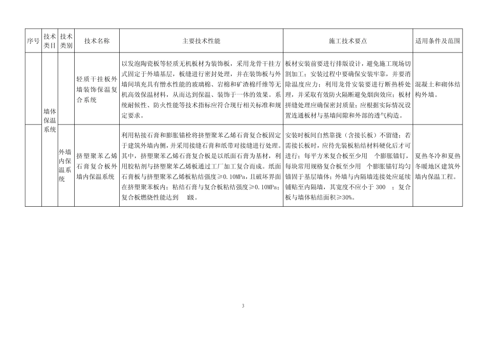 关于发布墙体保温系统与墙体材料推广应用和限制、禁止使用技术的公告_第3页