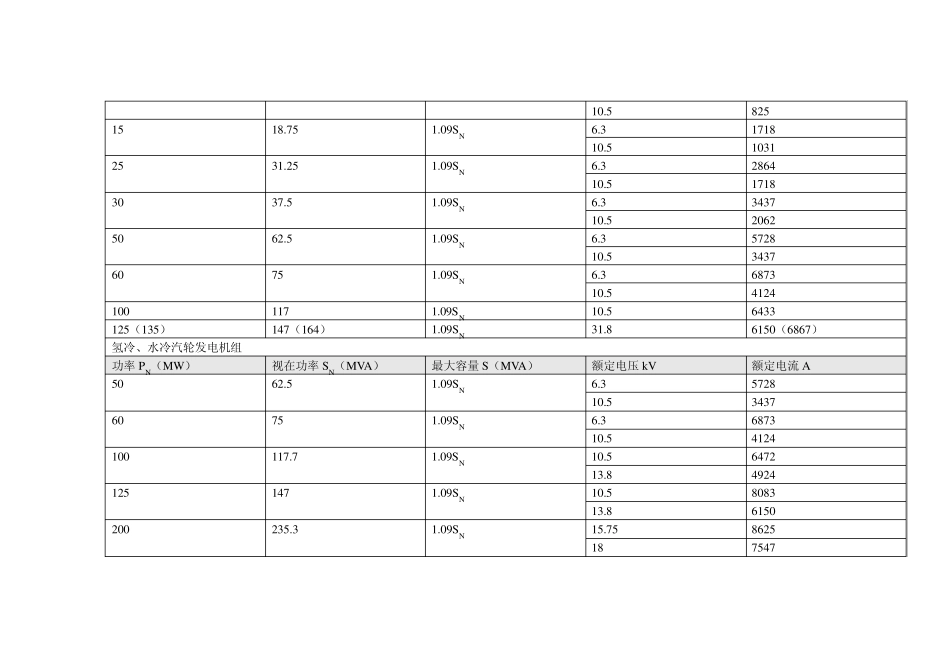 关于发电机断路器(GCB)与配电断路器的区别_第3页