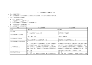 关于发电机断路器(GCB)与配电断路器的区别