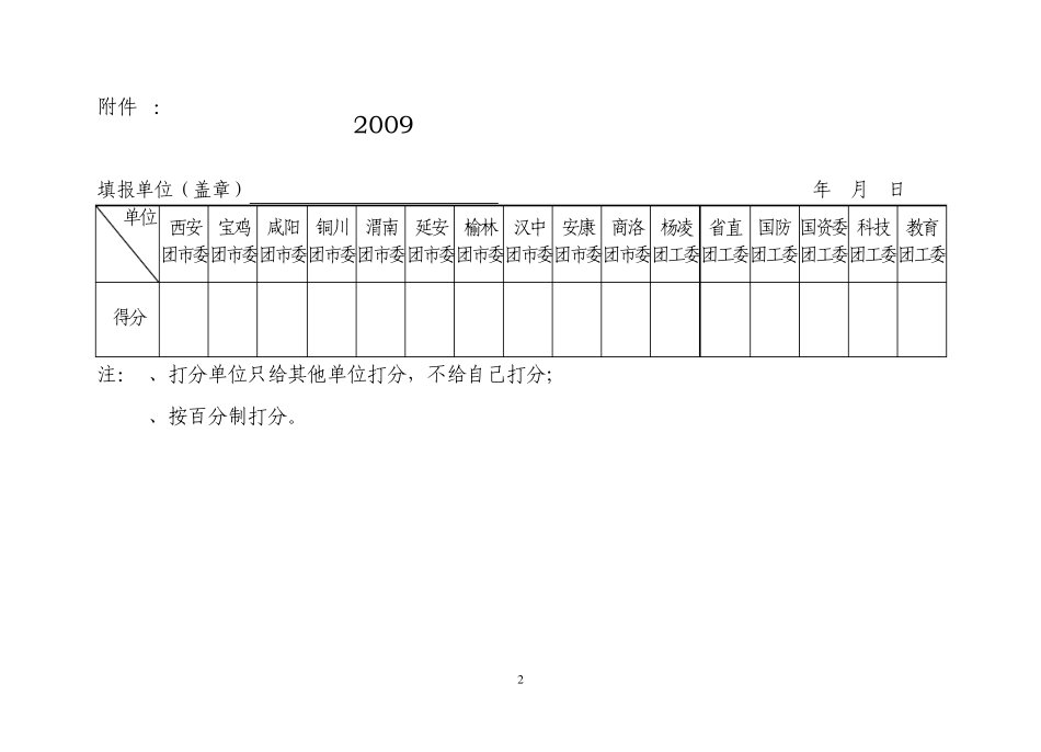 关于命名表彰“陕西省青年突击手(标兵)”的_第2页