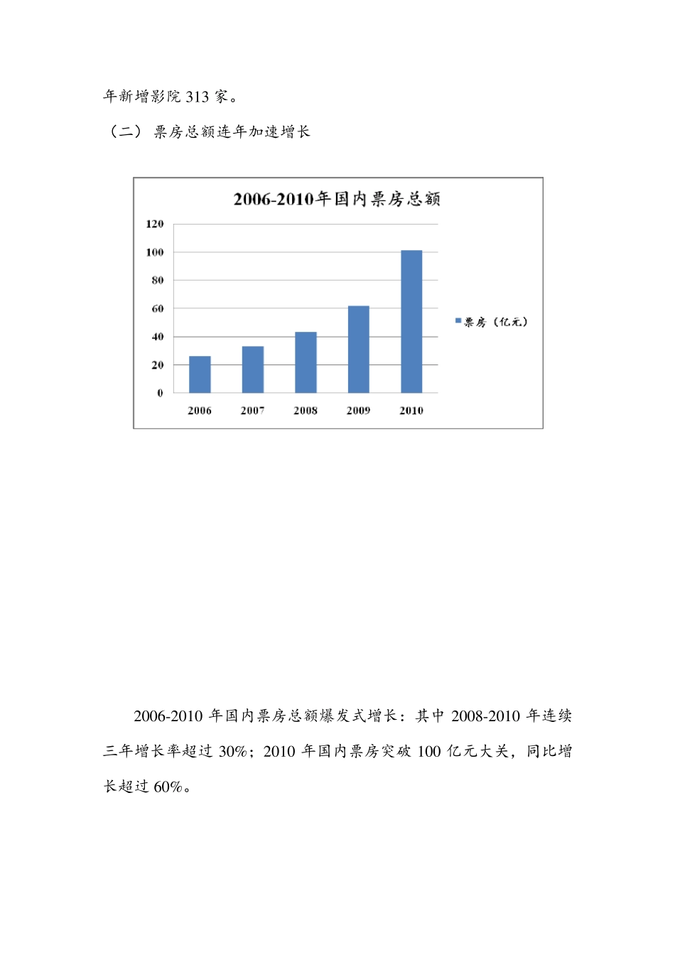 关于国内“院线——影院”盈利模式_第2页