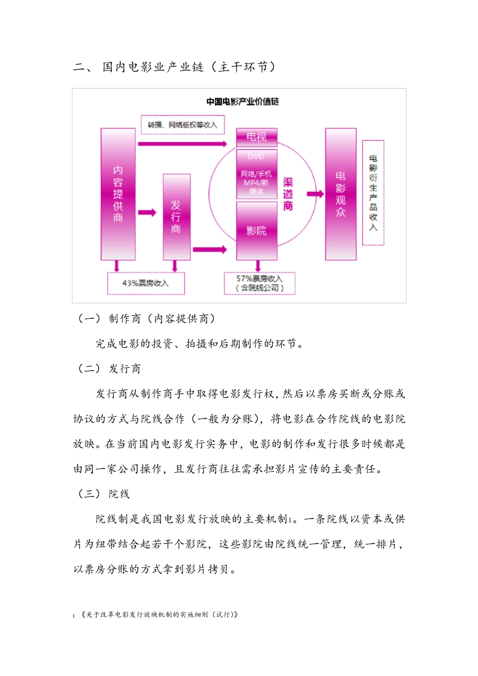 关于国内“院线——影院”盈利模式_第3页