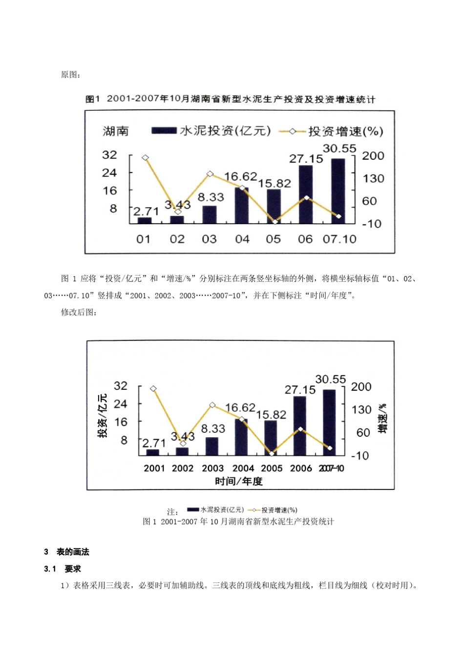 关于图表标准化问题_第2页