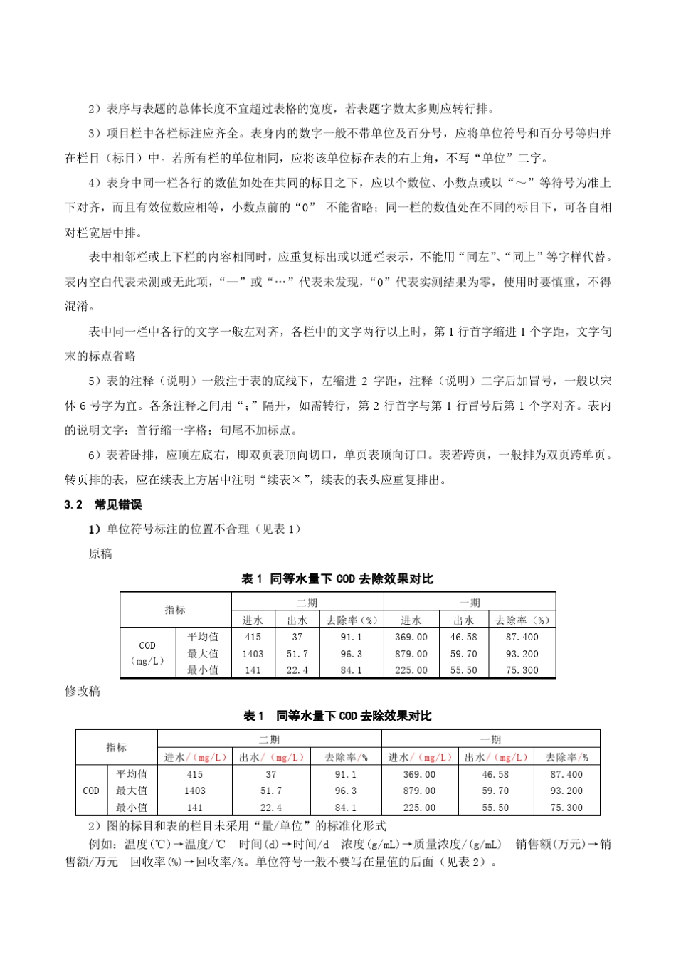 关于图表标准化问题_第3页