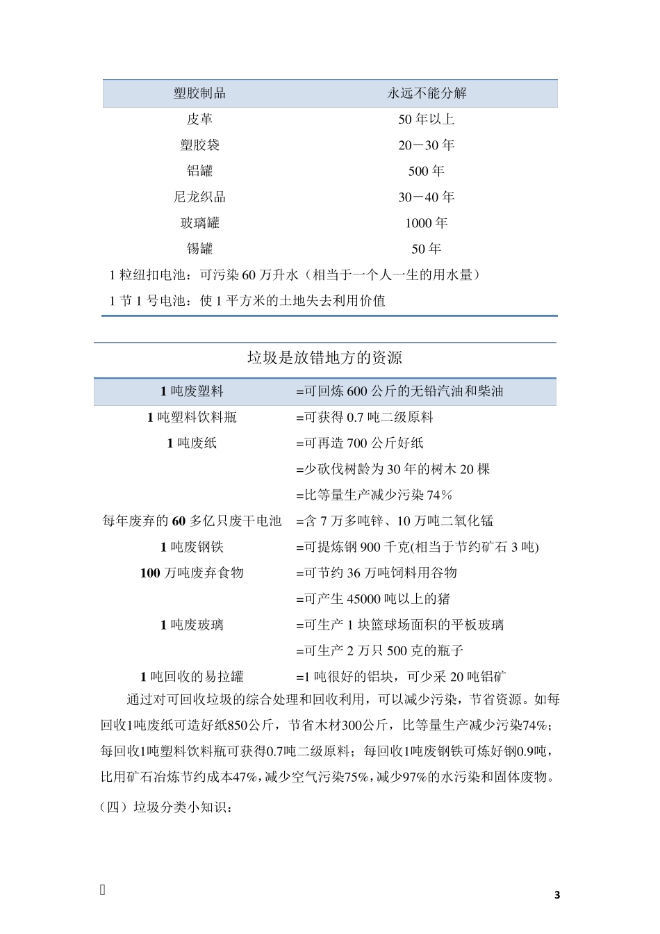 关于垃圾分类相关知识_第3页