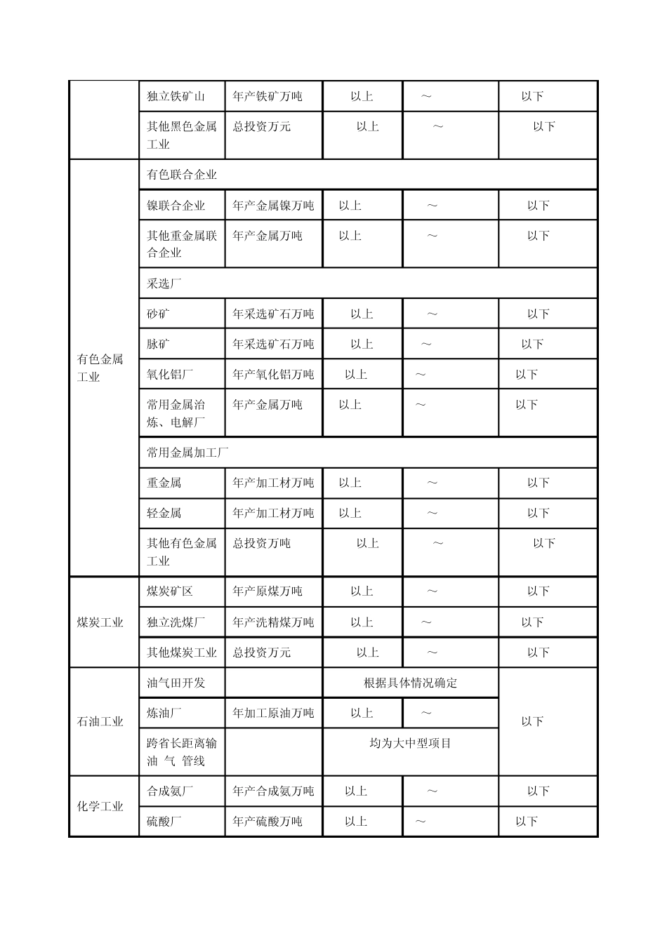关于基本建设项目和大中型划分标准的规定_第3页