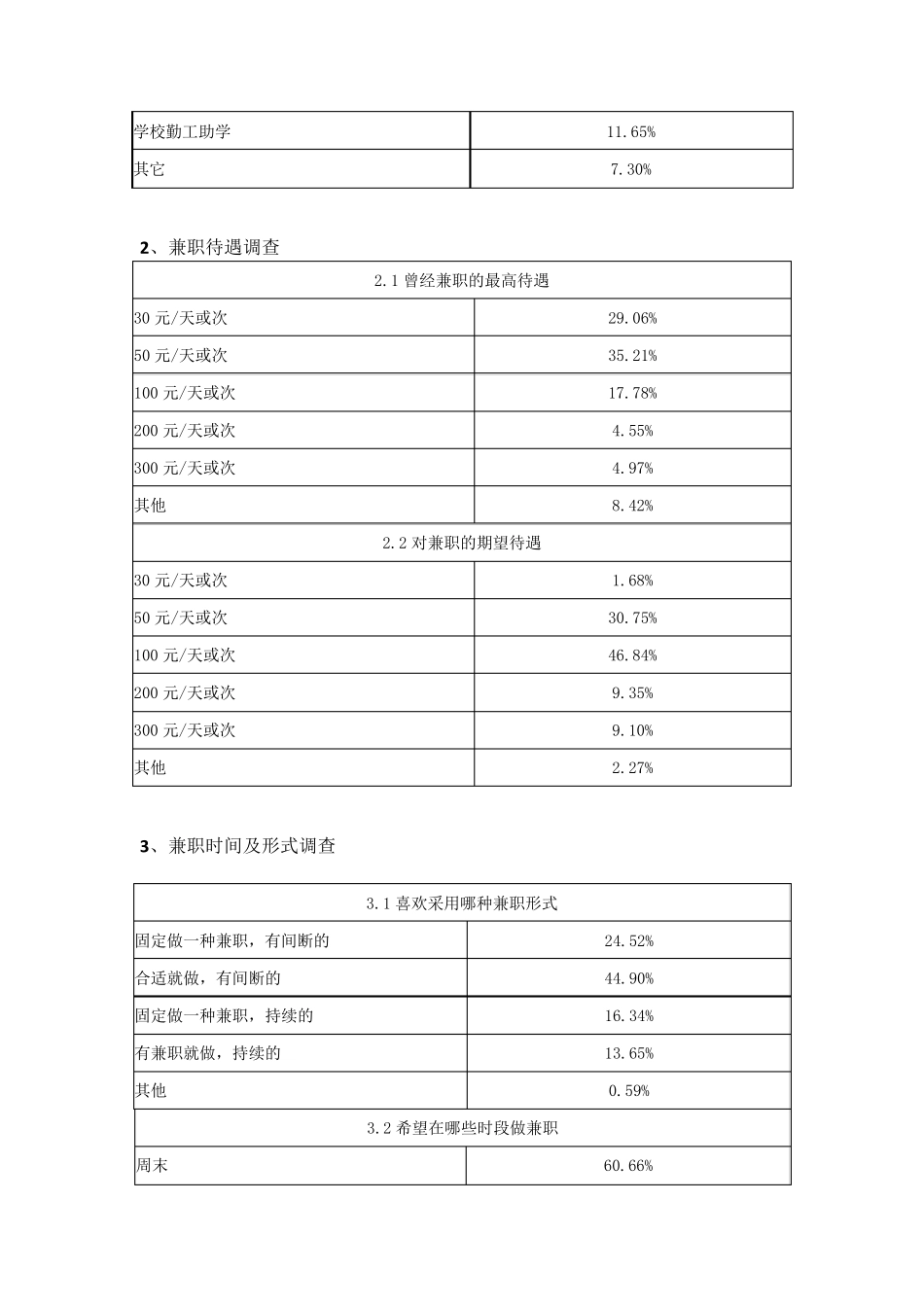 关于大学生兼职的调查报告_第3页