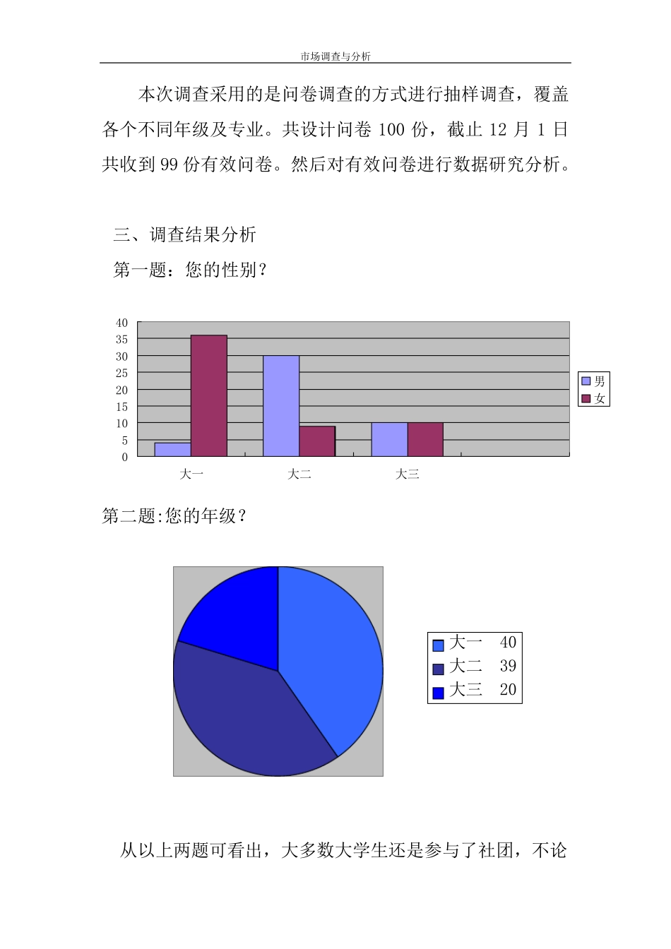 关于大学生参加社团活动情况的调查分析报告_第3页