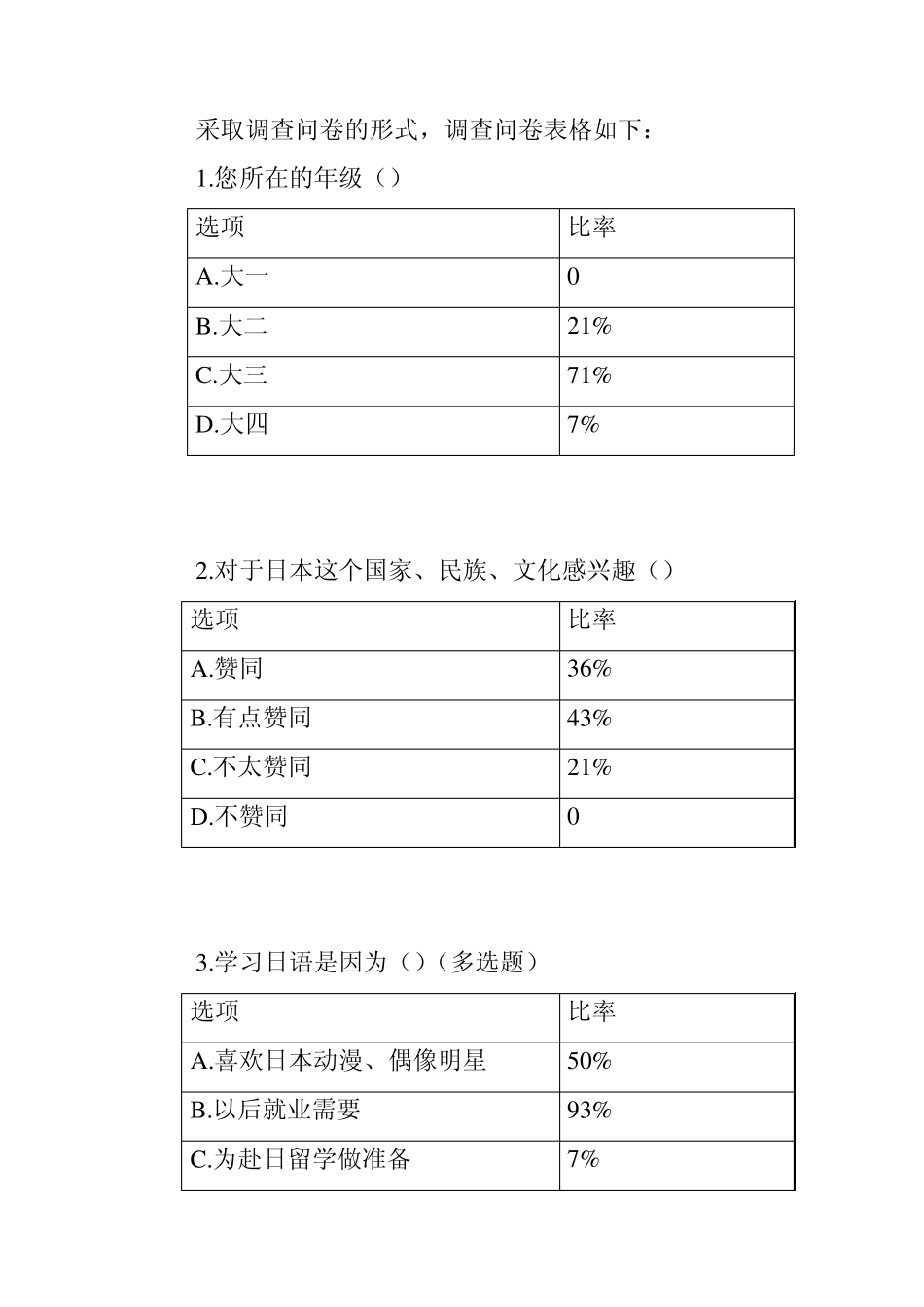 关于大学生学习日语动机的社会调查报告_第2页